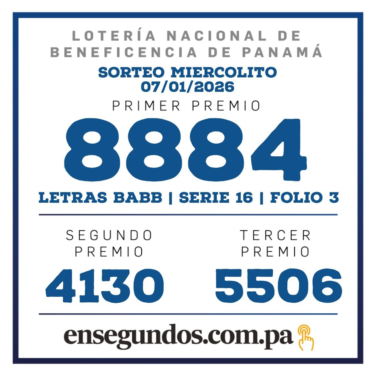 Resultados del sorteo de la LNB