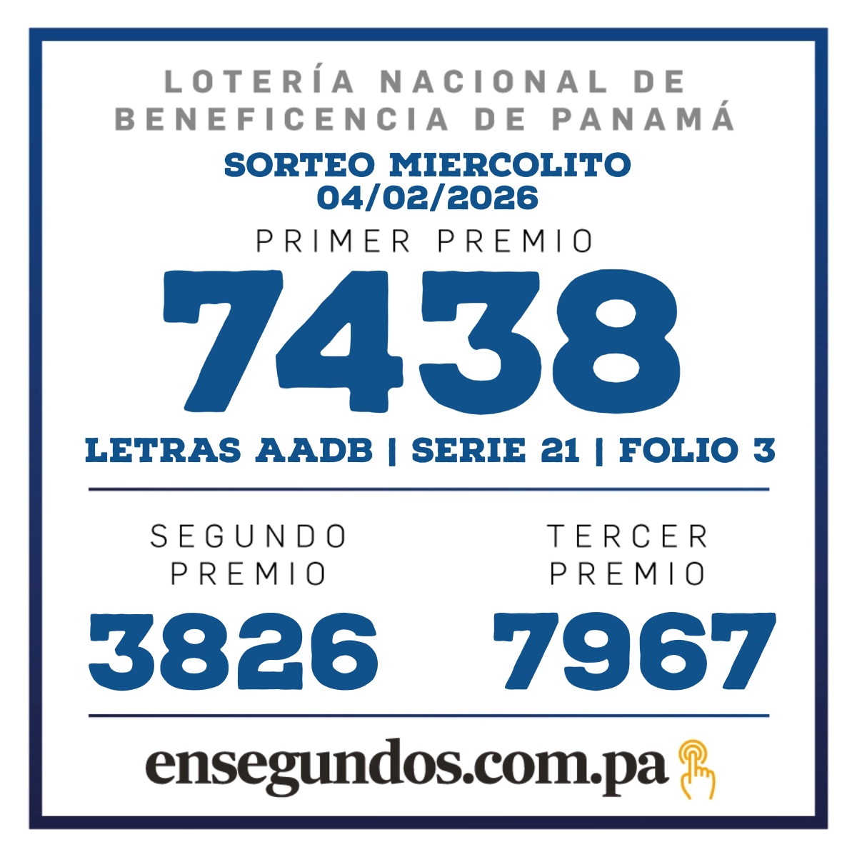 Resultados del sorteo de la LNB