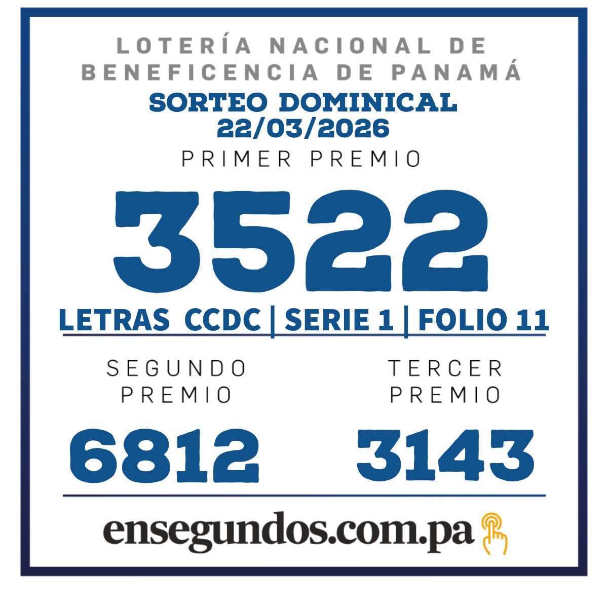 Resultados del sorteo de la LNB