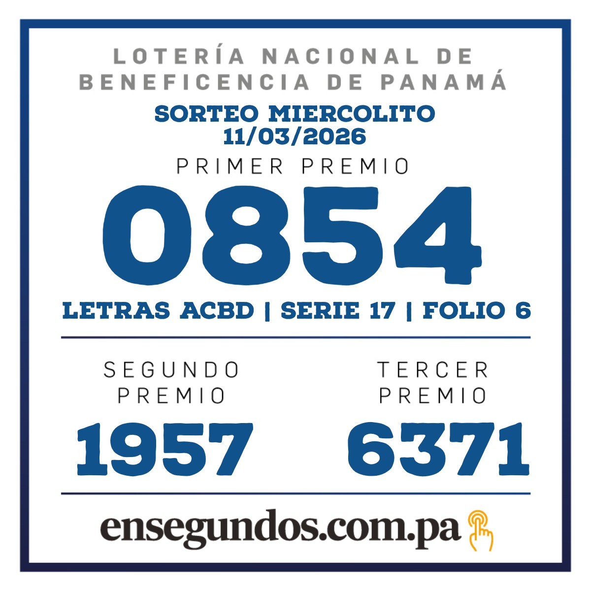 Resultados del sorteo de la LNB