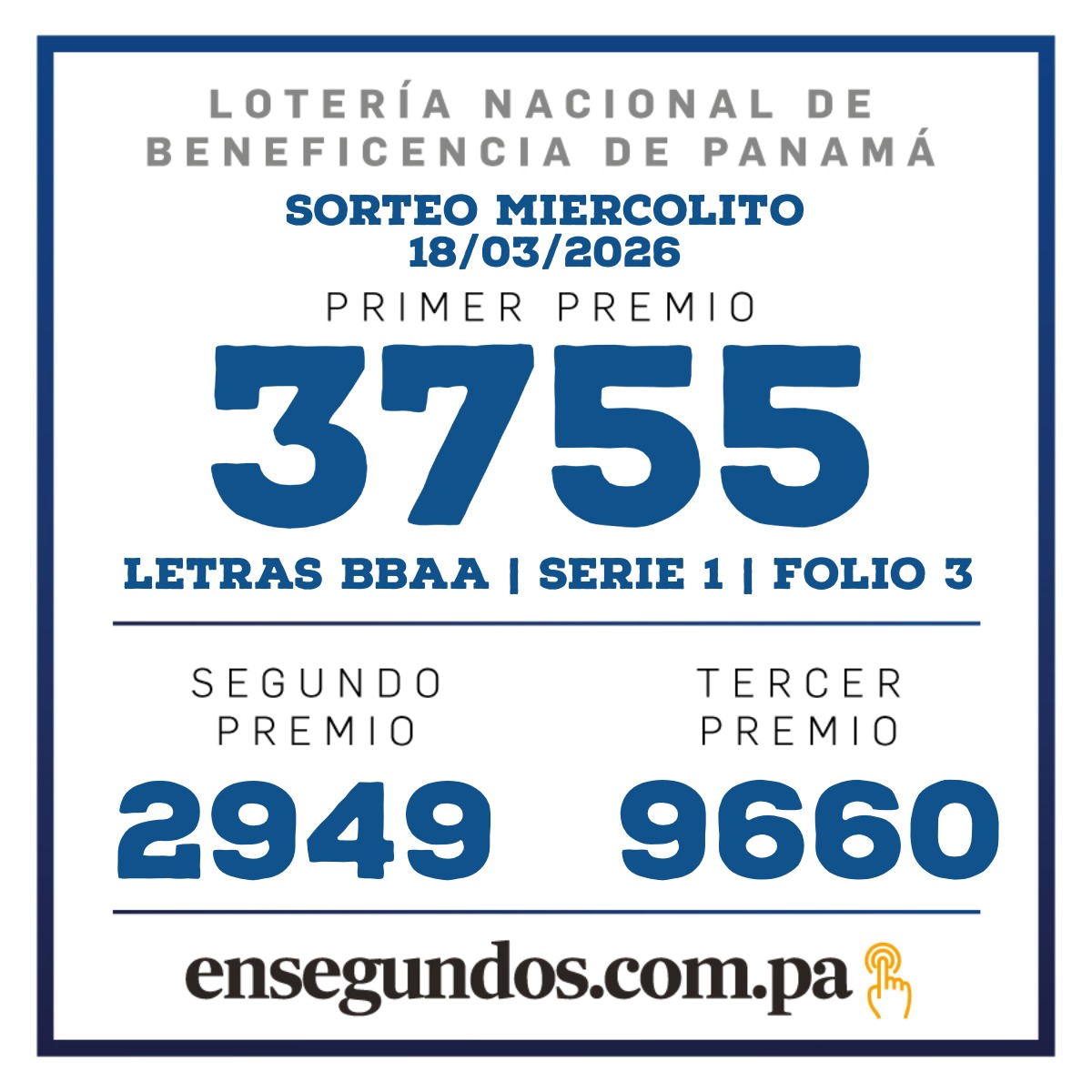 Resultados del sorteo de la LNB