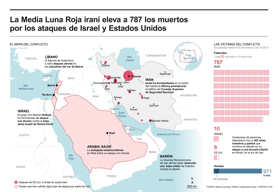 Media Luna Roja eleva a 787 los muertos en Irán por ataques de EE UU e Israel
