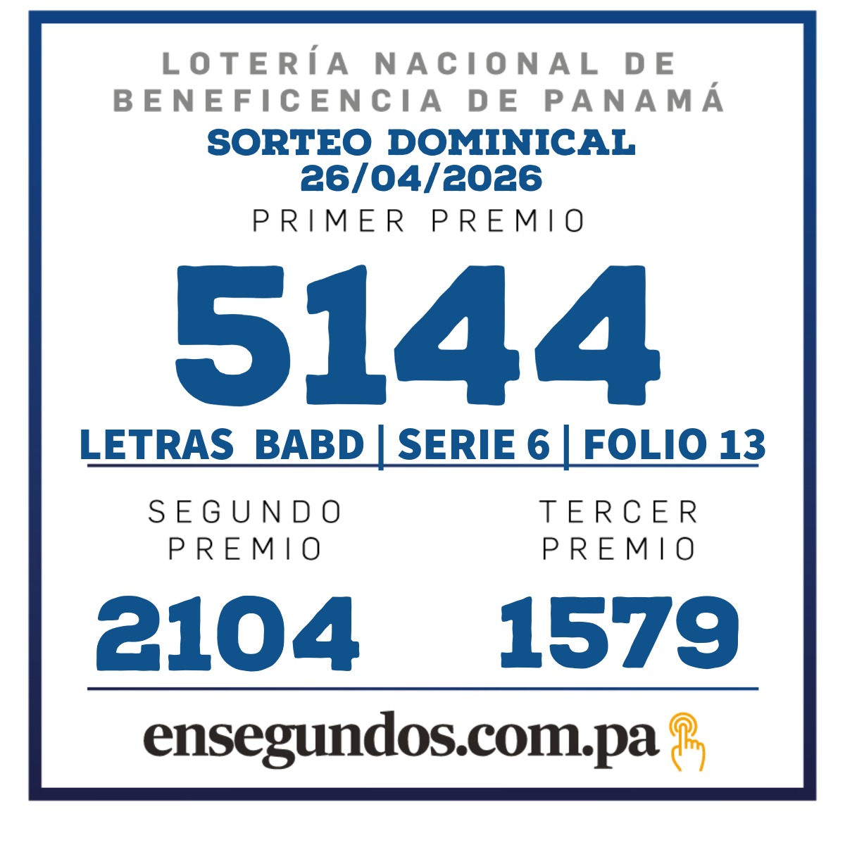 Resultados del sorteo de la LNB