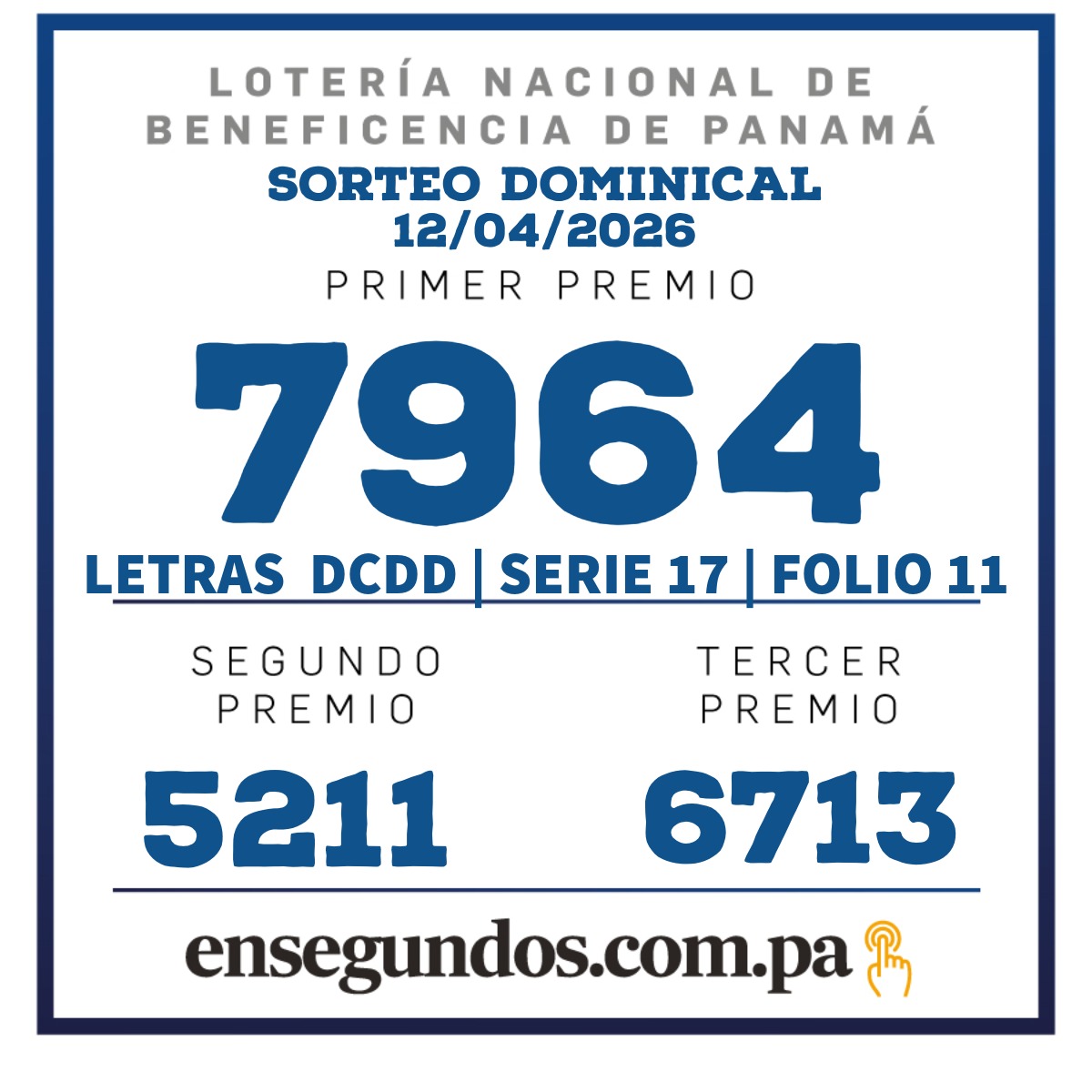Resultados del sorteo de la LNB