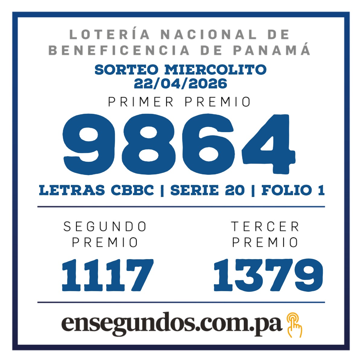 Resultados del sorteo de la LNB