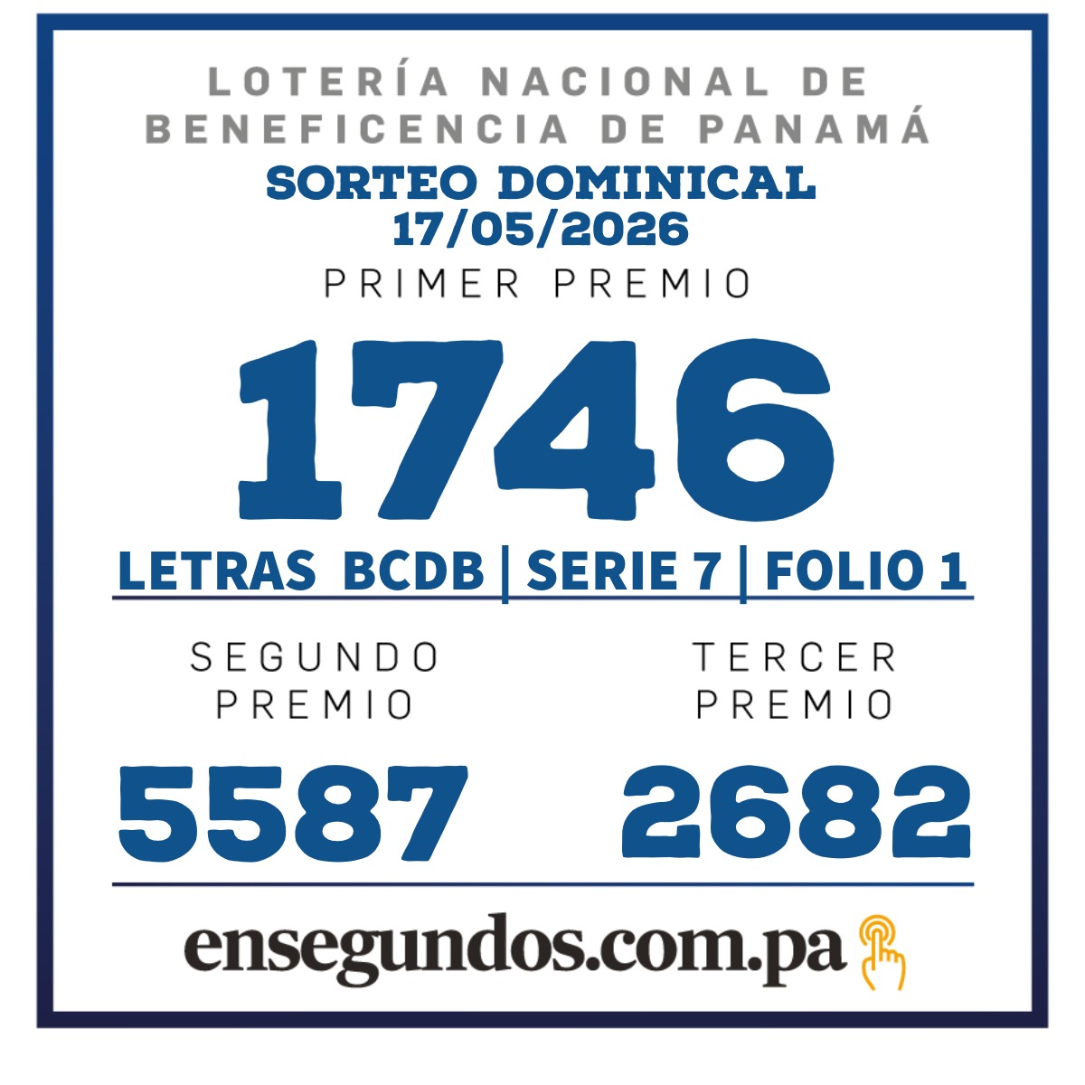 Resultados del sorteo de la LNB