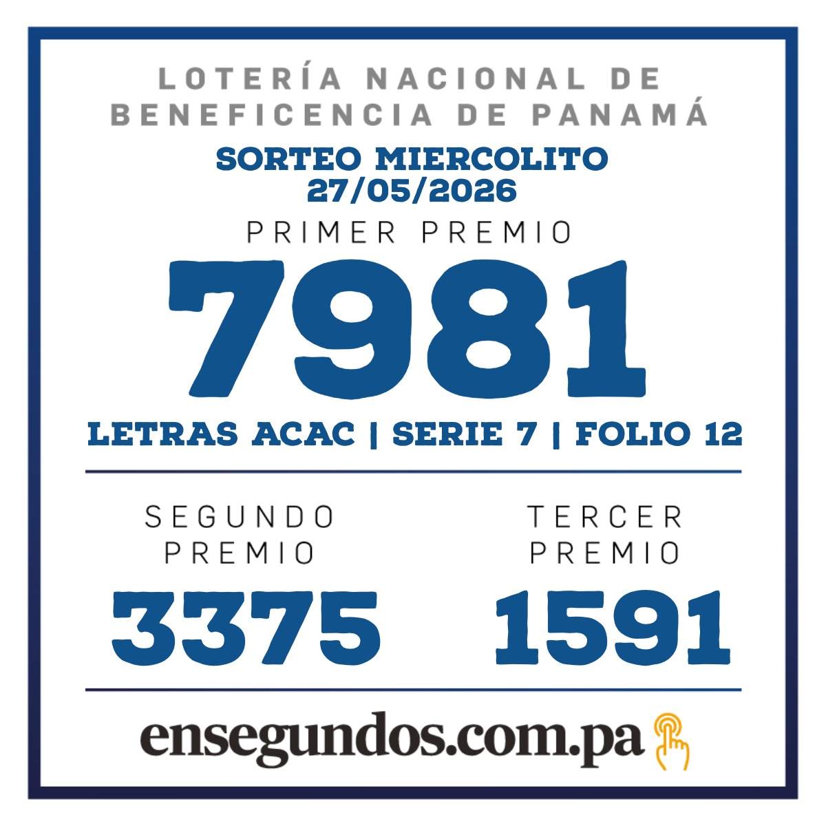 Resultados del sorteo de la LNB