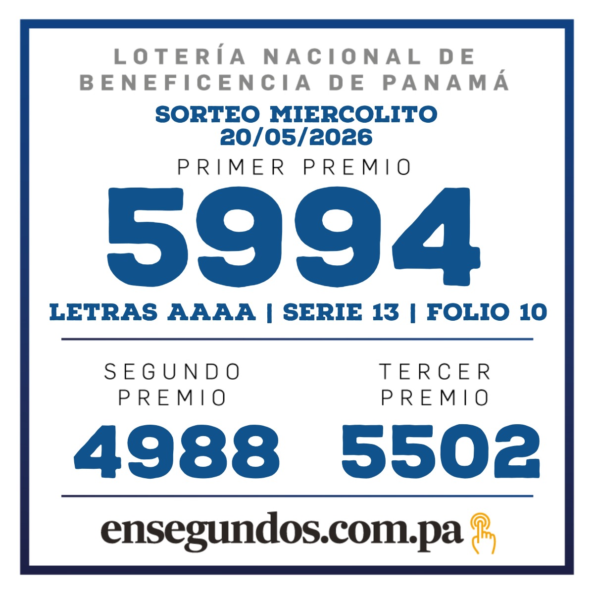 Resultados del sorteo de la LNB