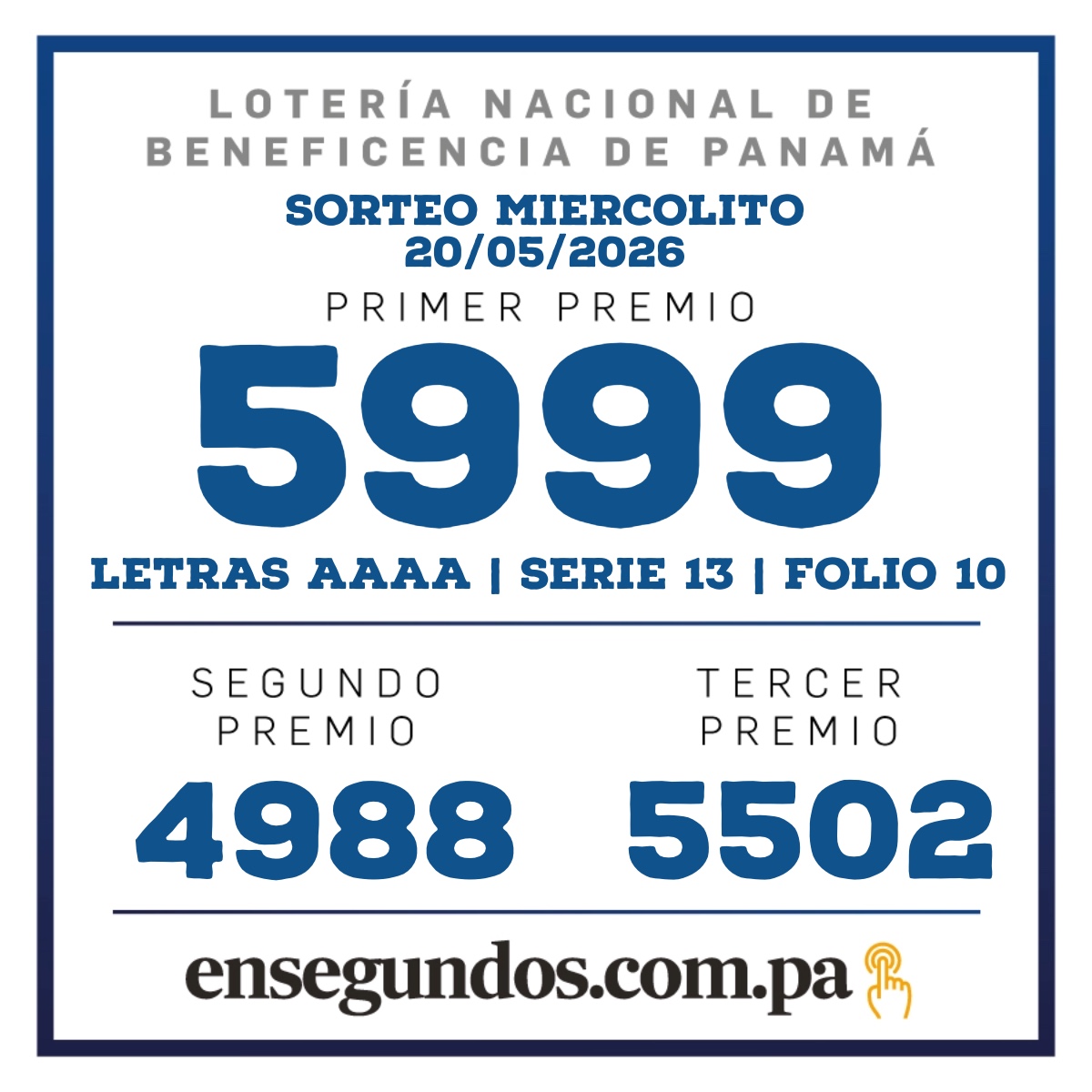 Resultados del sorteo de la LNB