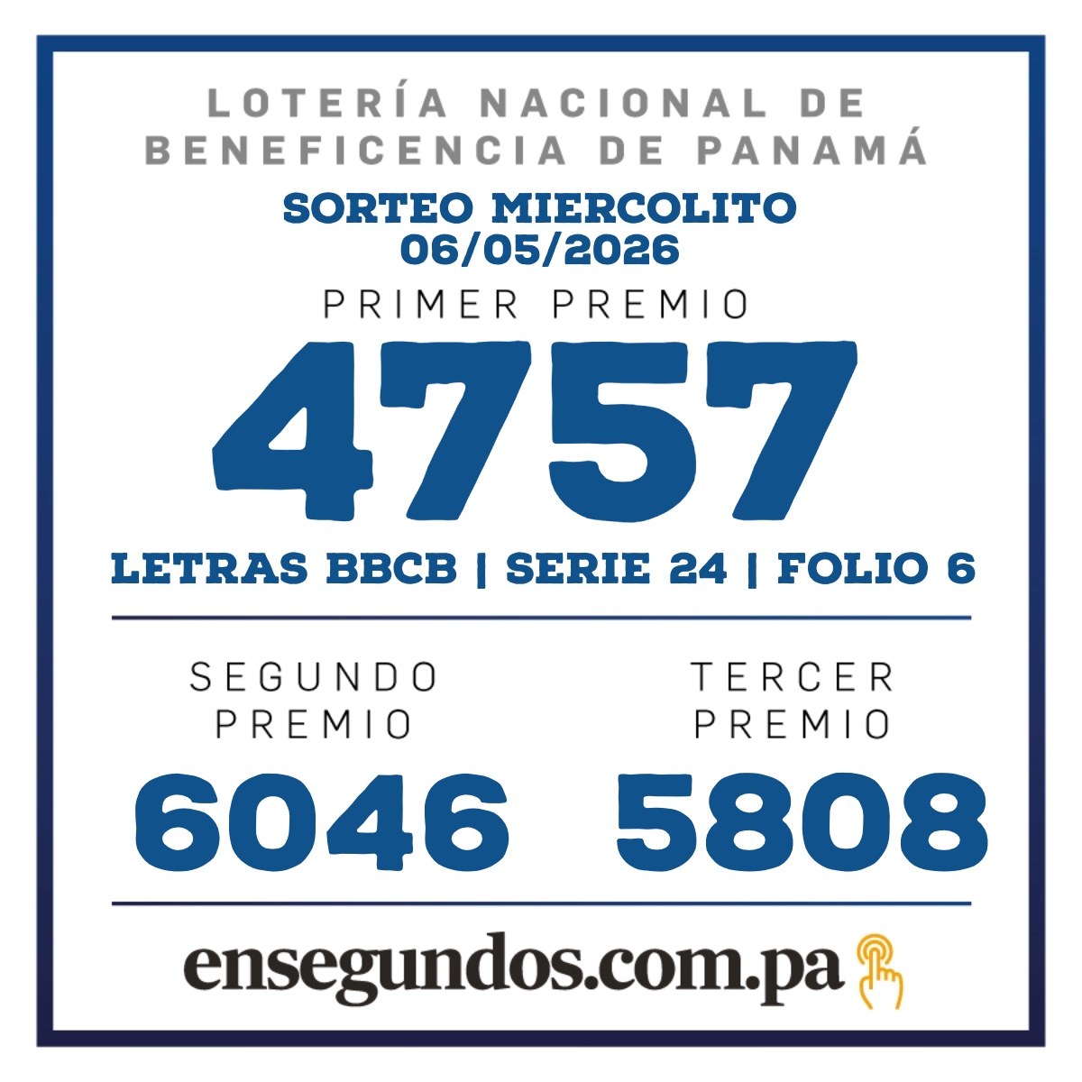Resultados del sorteo de la LNB