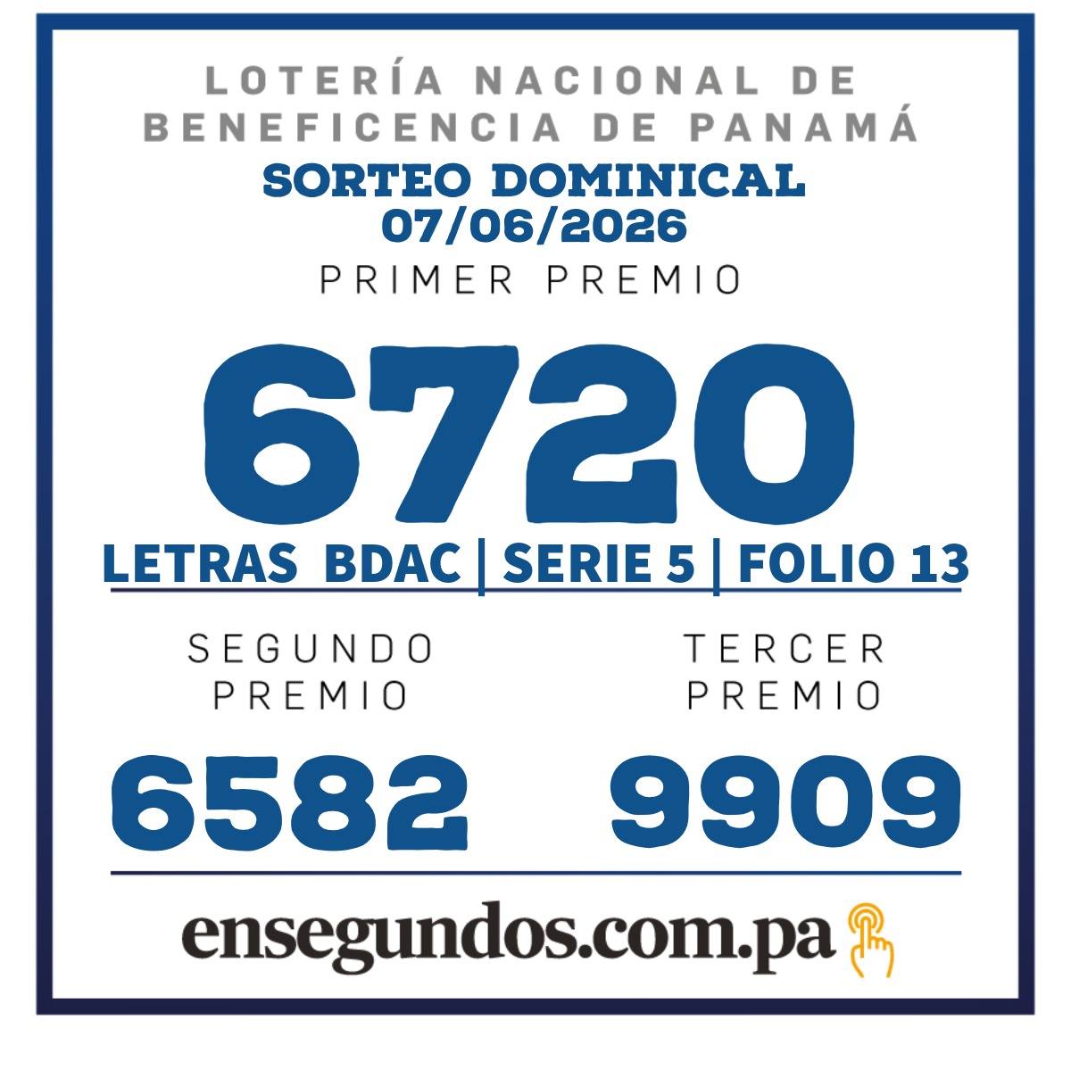 Resultados del sorteo de la LNB