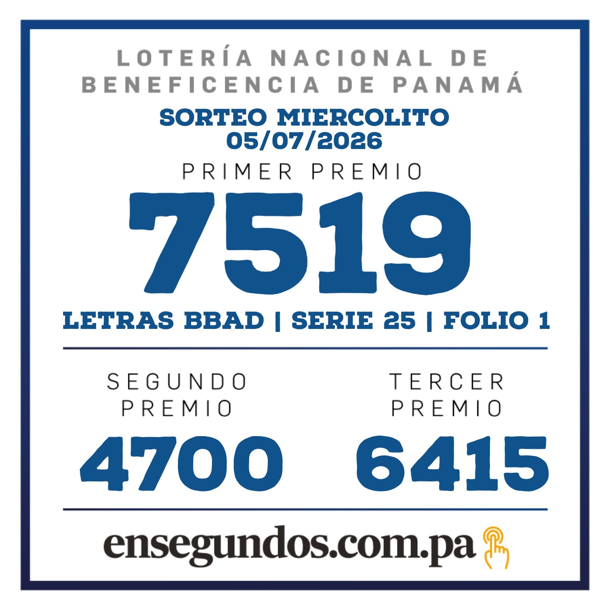 Resultados del sorteo de la LNB