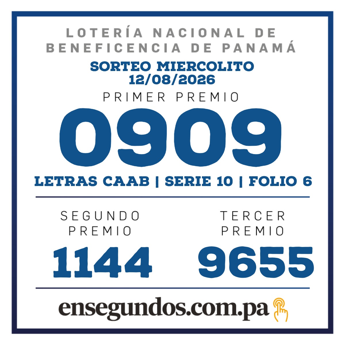 Resultados del sorteo de la LNB
