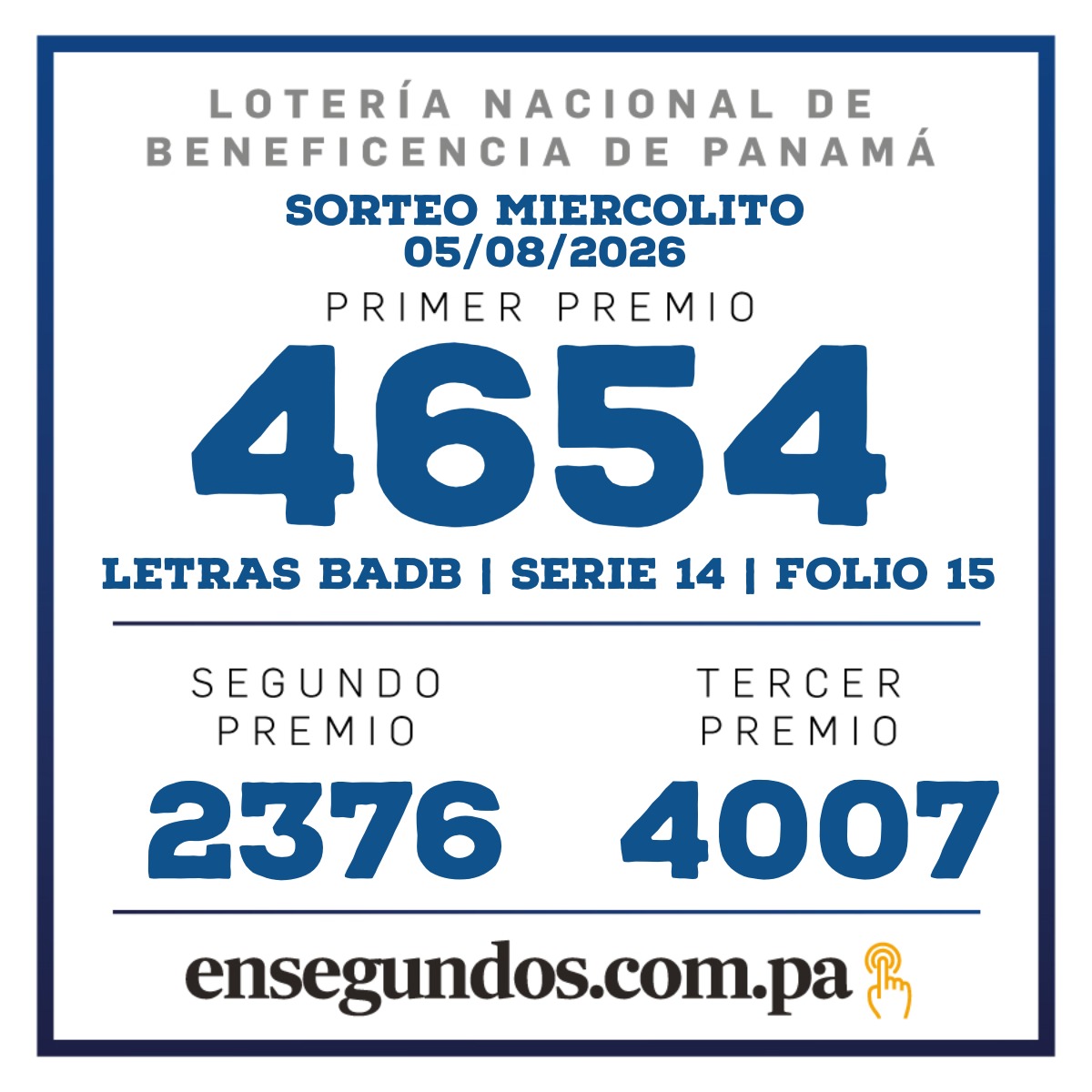 Resultados del sorteo de la LNB