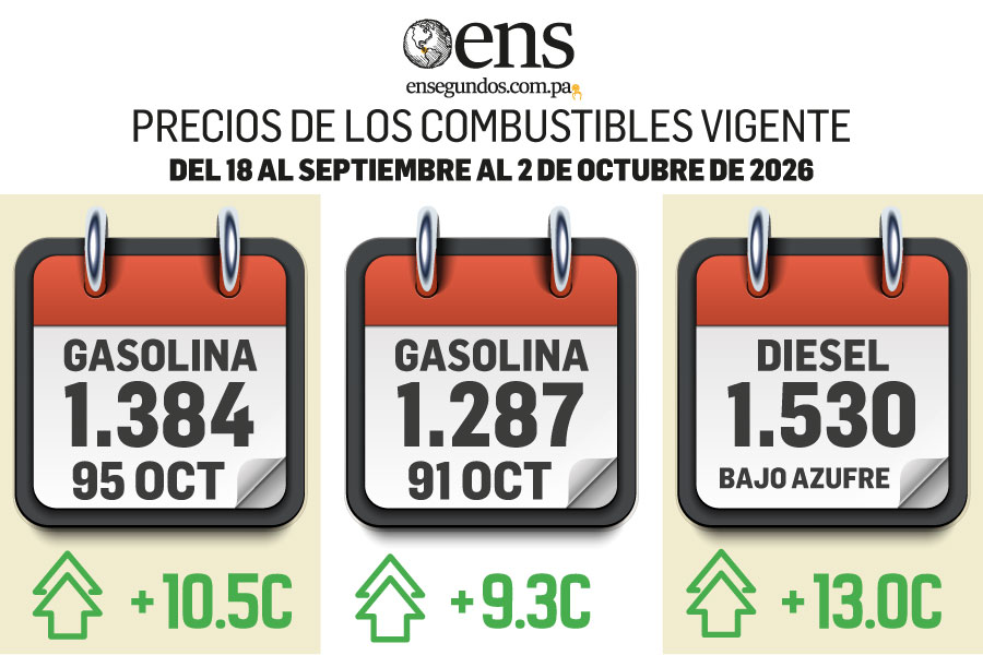 El golpe al tanque: gasolina y diésel suben desde este viernes