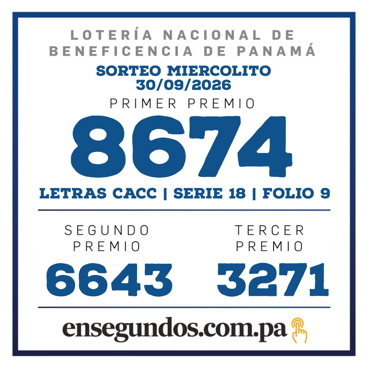 Resultados del sorteo de la LNB