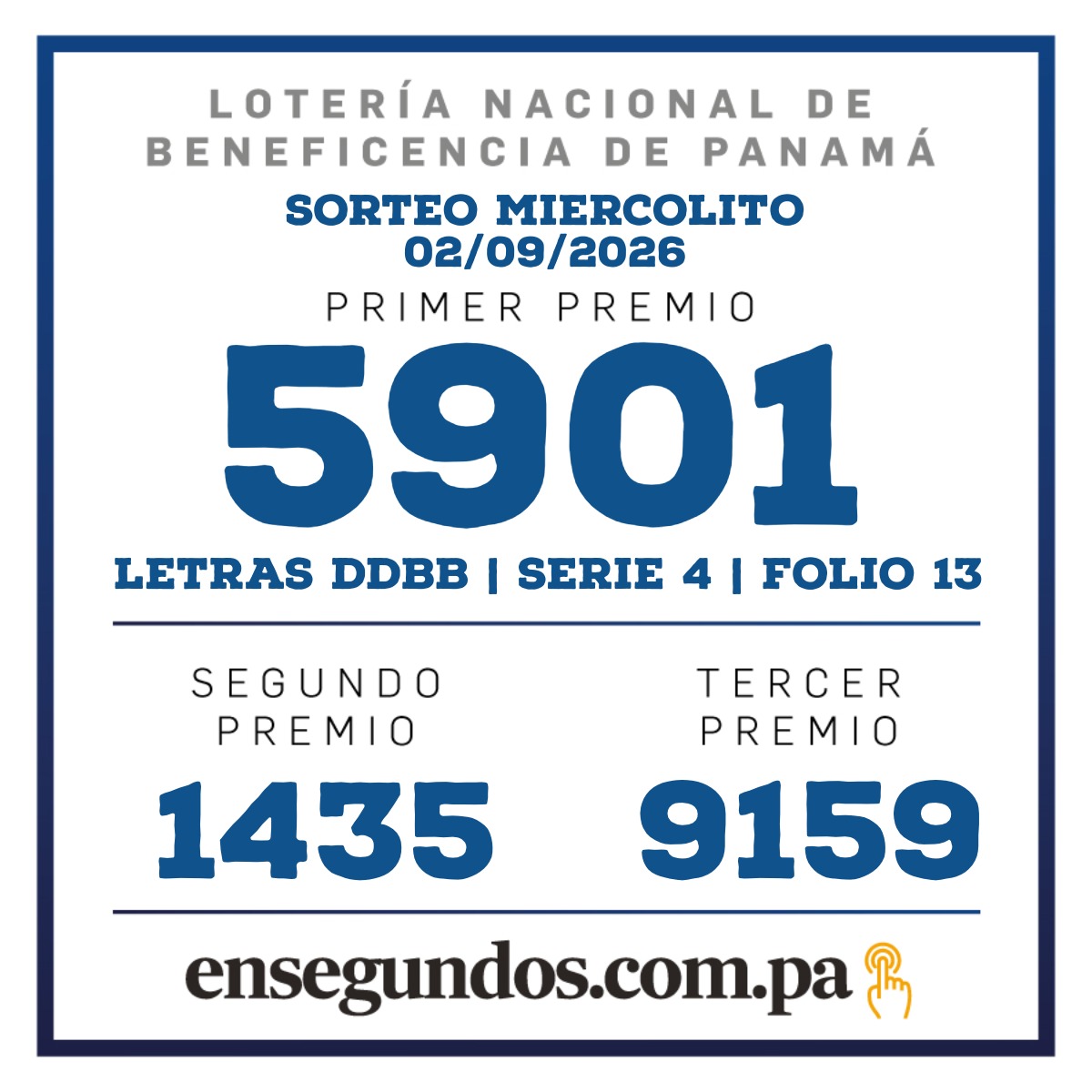 Resultados del sorteo de la LNB