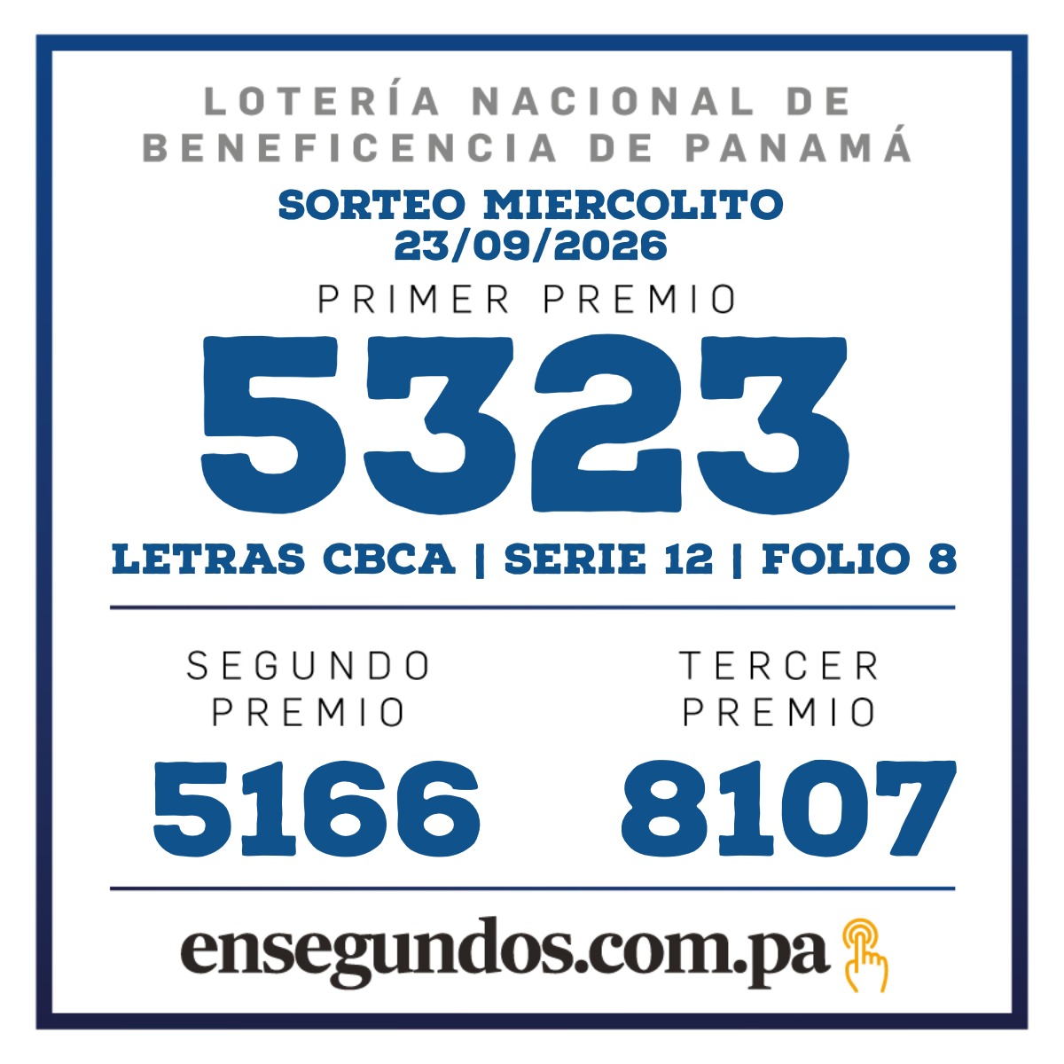 Resultados del sorteo de la LNB