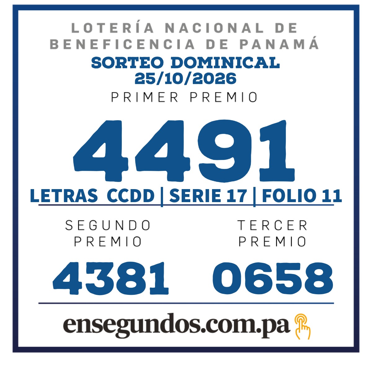 Resultados del sorteo de la LNB