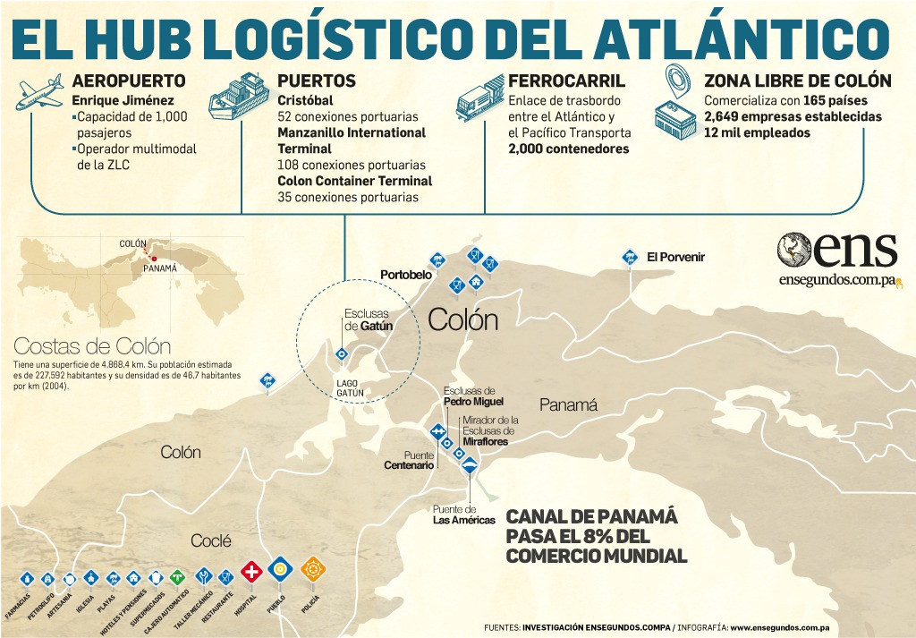 Colón, potencial logístico amenazado por el riesgo social