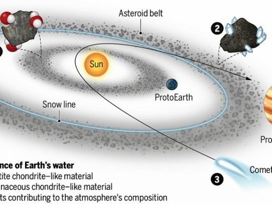 Un estudio propone nueva teoría para el origen del agua en la Tierra