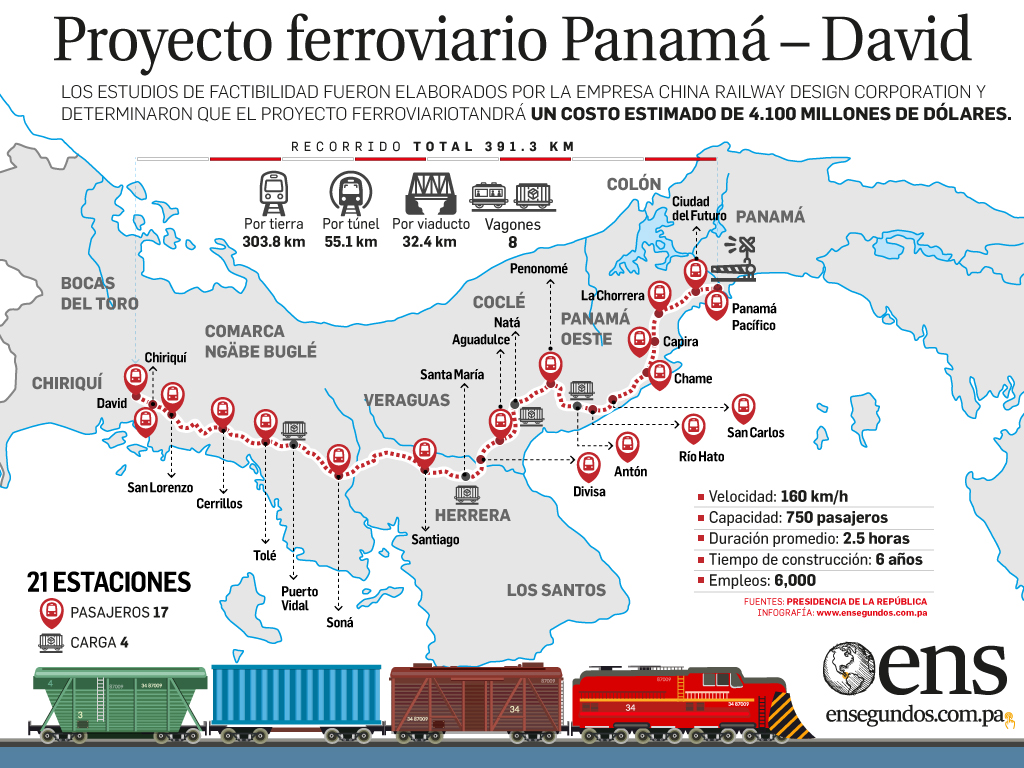 Proyecto tren Panamá - David conquistaría 11 mil pasajeros diarios
