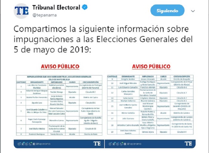 Tribunal Electoral presenta lista de impugnaciones, mayoría al cargo de diputado