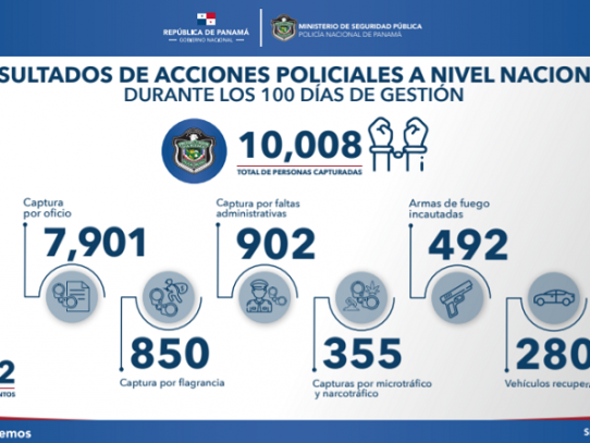 Policía: Más de 10 mil aprehendidos durante primeros 100 días de gobierno