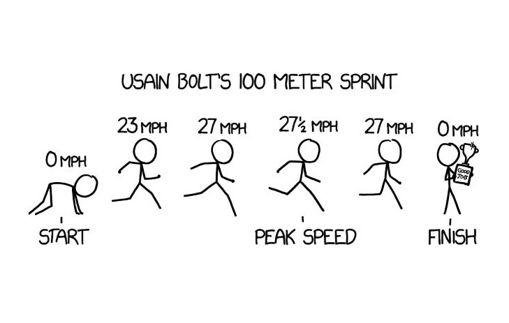 ¿Qué tan rápido puede correr una persona?